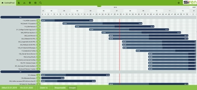 GANTT des tâches