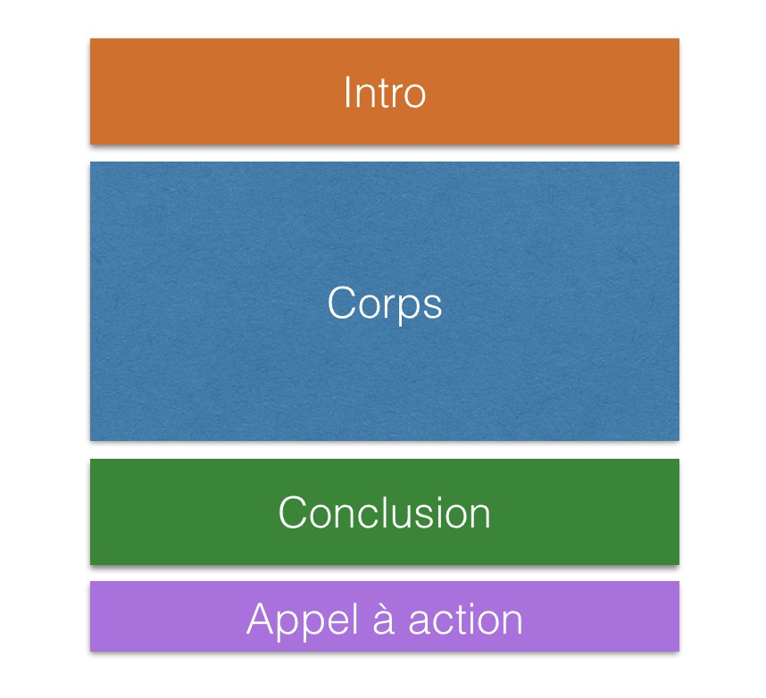 structure-plan-article-web-intro-corps-conclusion-appel-a-action